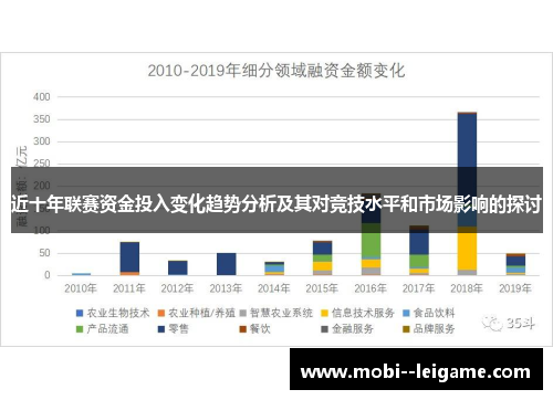 近十年联赛资金投入变化趋势分析及其对竞技水平和市场影响的探讨 近十年联赛资金投入变化趋势分析及其对竞技水平和市场影响的探讨