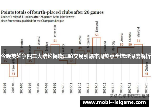 今晚英超争四三大结论揭晓压哨交易引爆本周热点全梳理深度解析 今晚英超争四三大结论揭晓压哨交易引爆本周热点全梳理深度解析