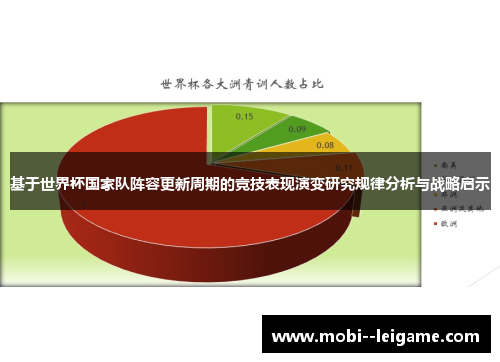 基于世界杯国家队阵容更新周期的竞技表现演变研究规律分析与战略启示