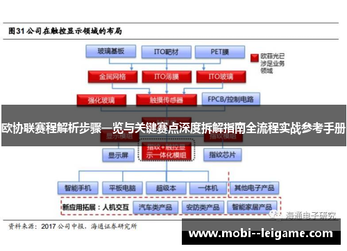 欧协联赛程解析步骤一览与关键赛点深度拆解指南全流程实战参考手册 欧协联赛程解析步骤一览与关键赛点深度拆解指南全流程实战参考手册